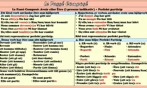 Fransk grammatik: Le Passé Composé. Exempel på verb som använder "être" som hjälpverb, som "partir" (att lämna).
