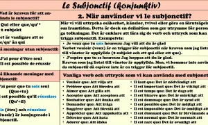 Tabell som förklarar när och hur man använder franskans subjonctif. Den visar krav, exempel och vanliga verb som utlöser denna ordklass.
