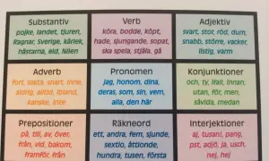 Tabell med ordklasser: substantiv, verb, adjektiv (svart, stor, röd, dum, snabb, större, vacker, listig, varm), adverb, pronomen, konjunktioner, prepositioner, räkneord, interjektioner.