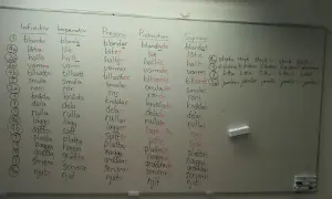 Tavlan visar svenska verb. Imperativ verb som "blanda", "låt", "håll" och "njut" används för att ge kommandon.