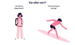 Illustration som visar en person med ryggsäck och en surfare. Frågorna "Var står du någonstans?" och "Vart är surfaren på väg?" illustrerar skillnaden mellan "var" och "vart" i svensk grammatik.