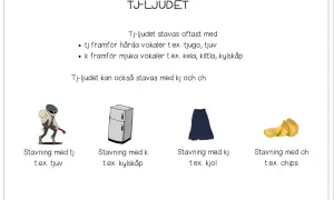 En bild som förklarar tj-ljudet. Vadå eller vaddå? Tjuv, kylskåp, kjol och chips illustrerar hur ljudet stavas.