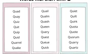 Lista med ord med q på svenska, som "quad", "quail", "queen" och "quiet". Perfekt för att lära sig nya ord!