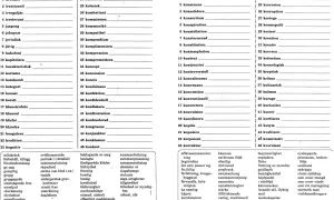 Här finns en lista med ord och deras synonymer. Sök efter ord som har **kongruens grammatik** för att hitta rätt svar.