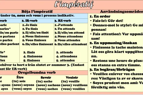 Fransk grammatik: imperativ böjning av verb, med exempel på modus grammatik.