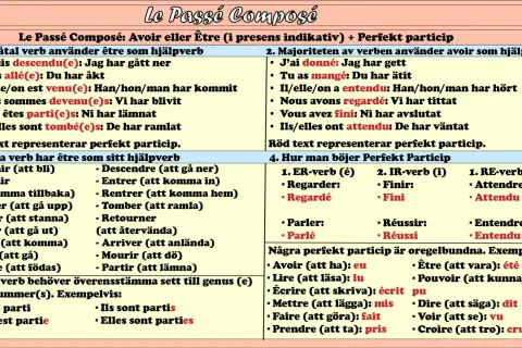 Fransk grammatik: Le Passé Composé. Exempel på verb som använder "être" som hjälpverb, som "partir" (att lämna).