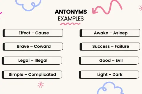 Exempel på antonym betyder: effekt-orsak, modig-feg, laglig-olaglig, enkel-komplicerad, vaken-sömnig, framgång-misslyckande, god-ond, ljus-mörker.