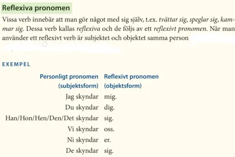 Tabellen visar reflexiva pronomen i svenskan. Exempel: Han skyndar sig.