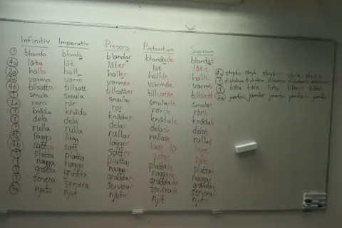Tavlan visar svenska verb. Imperativ verb som "blanda", "låt", "håll" och "njut" används för att ge kommandon.