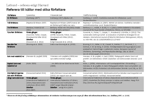 Referenslista för Harvard-stilen visar hur man refererar till källor med olika antal författare, t.ex. Dahlberg (1997).