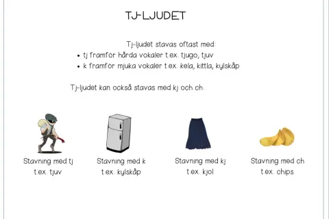 En bild som förklarar tj-ljudet. Vadå eller vaddå? Tjuv, kylskåp, kjol och chips illustrerar hur ljudet stavas.
