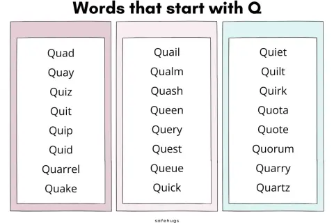 Lista med ord med q på svenska, som "quad", "quail", "queen" och "quiet". Perfekt för att lära sig nya ord!