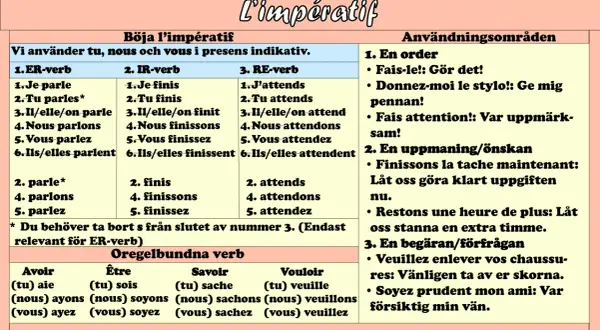 Fransk grammatik: imperativ böjning av verb, med exempel på modus grammatik.