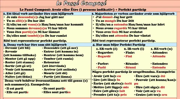 Fransk grammatik: Le Passé Composé. Exempel på verb som använder "être" som hjälpverb, som "partir" (att lämna).