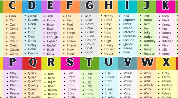 En bild med ordlistor från A till Z. Varje bokstav har en lista med ord som börjar på den bokstaven. Ord med två u, som "usual" och "useful", finns med.