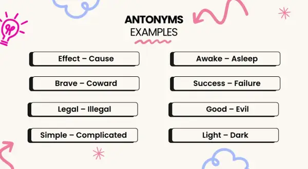 Exempel på antonym betyder: effekt-orsak, modig-feg, laglig-olaglig, enkel-komplicerad, vaken-sömnig, framgång-misslyckande, god-ond, ljus-mörker.