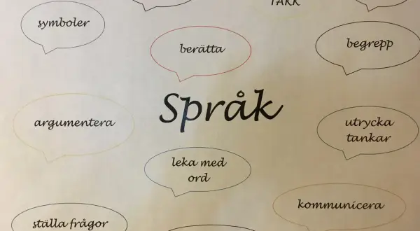 En tankekarta om språk med ord som "talspråk", "symboler", "berätta", "argumentera", "leka med ord", "kommunicera" och "skriva labbrapport" som en del av att uttrycka tankar.