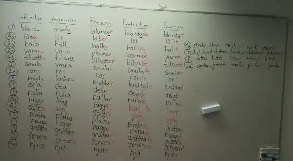 Tavlan visar svenska verb. Imperativ verb som "blanda", "låt", "håll" och "njut" används för att ge kommandon.