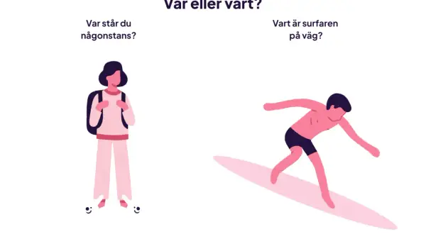 Illustration som visar en person med ryggsäck och en surfare. Frågorna "Var står du någonstans?" och "Vart är surfaren på väg?" illustrerar skillnaden mellan "var" och "vart" i svensk grammatik.