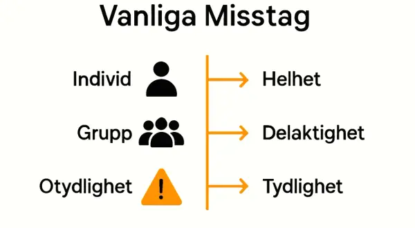 Vanliga misstag: Individ leder till helhet, grupp till delaktighet, otydlighet till tydlighet. Se upp till dessa principer för framgång.