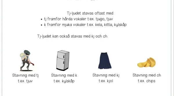 En bild som förklarar tj-ljudet. Vadå eller vaddå? Tjuv, kylskåp, kjol och chips illustrerar hur ljudet stavas.