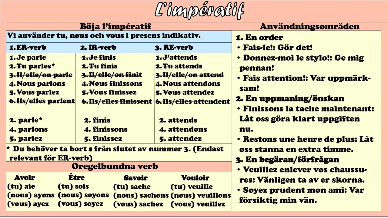 Fransk grammatik: imperativ böjning av verb, med exempel på modus grammatik.