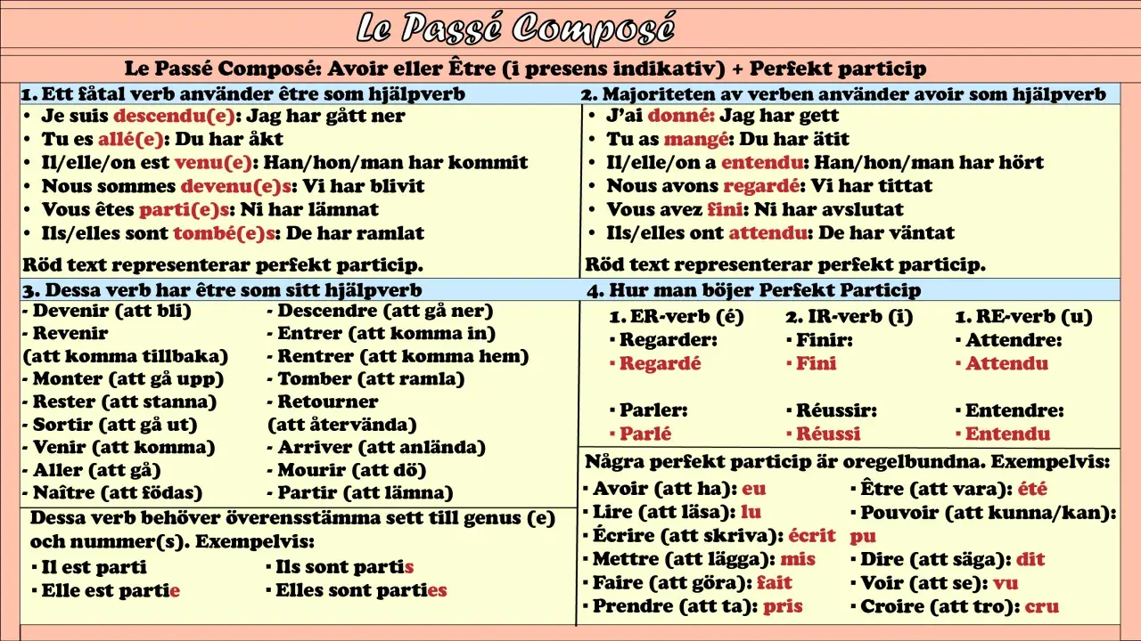 Fransk grammatik: Le Passé Composé. Exempel på verb som använder "être" som hjälpverb, som "partir" (att lämna).