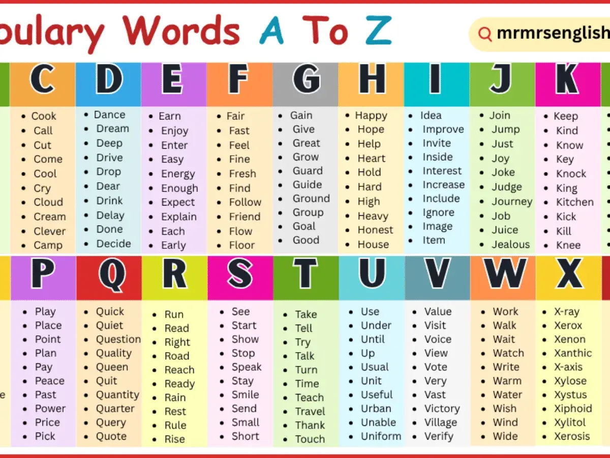 En bild med ordlistor från A till Z. Varje bokstav har en lista med ord som börjar på den bokstaven. Ord med två u, som "usual" och "useful", finns med.