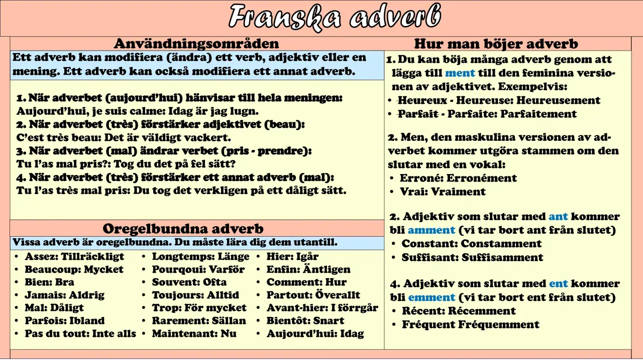 Franska adverb: hur man böjer dem. Jämför adjektiv med adverb. Exempel på hur man komparerar adjektiv och bildar adverb.