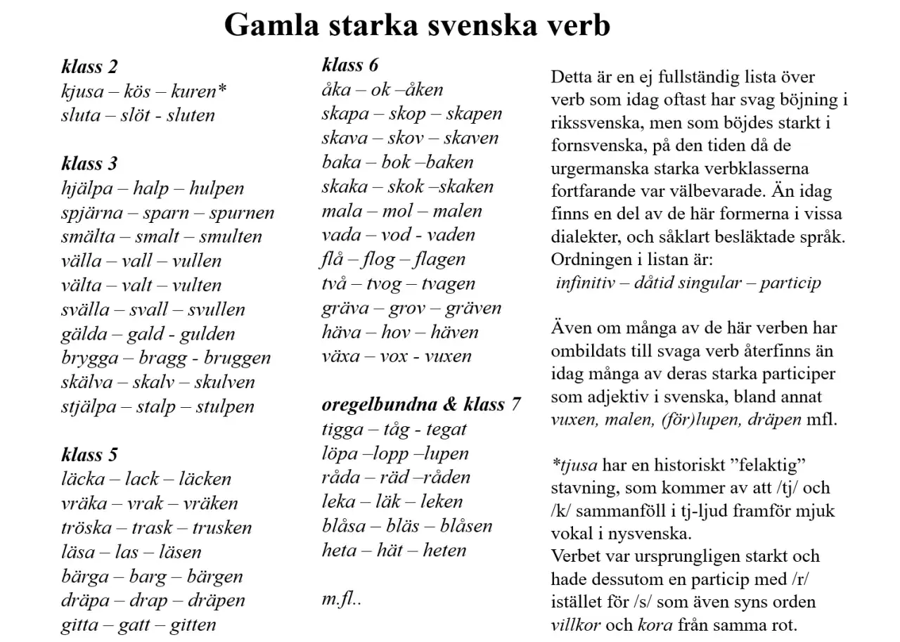 Lists of Swedish strong verbs, categorized by class, with infinitive, past tense, and participle forms.
