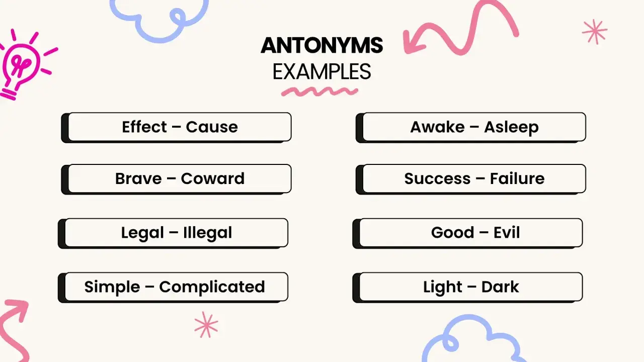 Exempel på antonym betyder: effekt-orsak, modig-feg, laglig-olaglig, enkel-komplicerad, vaken-sömnig, framgång-misslyckande, god-ond, ljus-mörker.