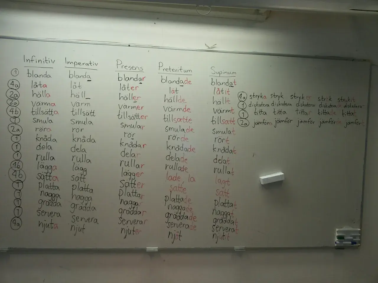Tavlan visar svenska verb. Imperativ verb som "blanda", "låt", "håll" och "njut" används för att ge kommandon.