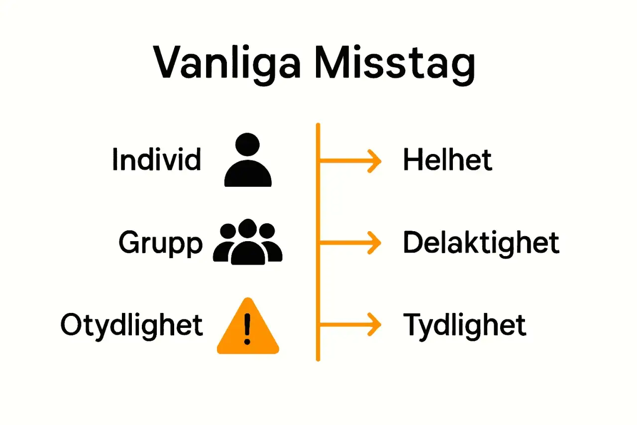 Vanliga misstag: Individ leder till helhet, grupp till delaktighet, otydlighet till tydlighet. Se upp till dessa principer för framgång.