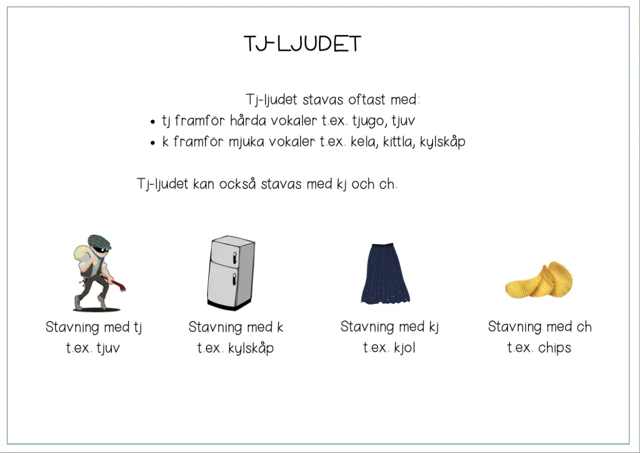En bild som förklarar tj-ljudet. Vadå eller vaddå? Tjuv, kylskåp, kjol och chips illustrerar hur ljudet stavas.
