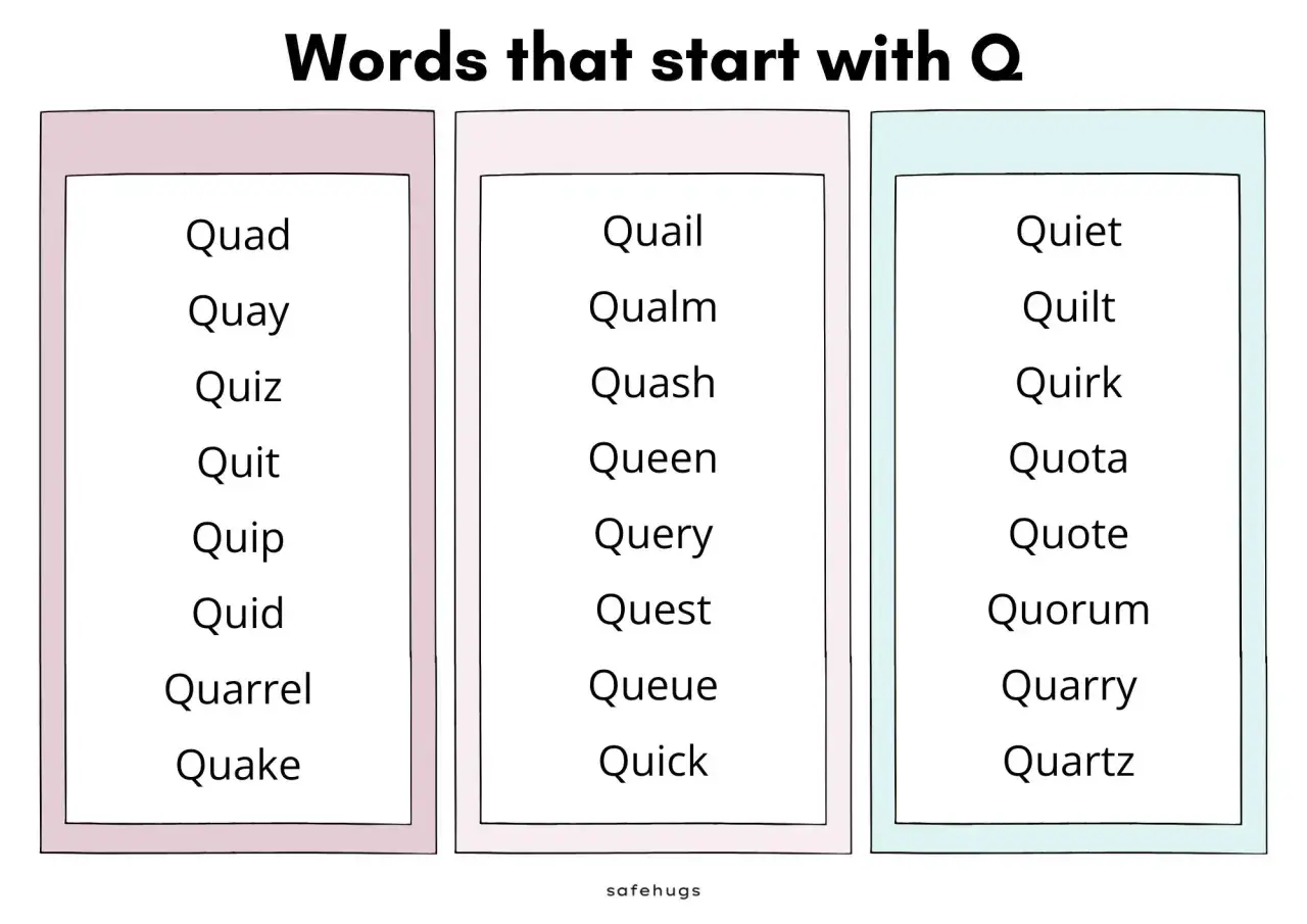 Lista med ord med q på svenska, som "quad", "quail", "queen" och "quiet". Perfekt för att lära sig nya ord!