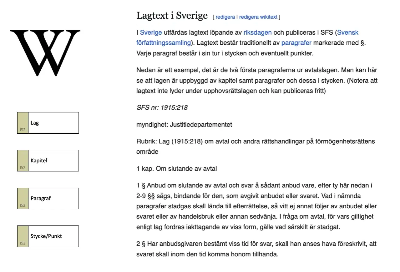 Svensk lagtext, med exempel p&aring; paragrafer ur avtalslagen. Varje paragraf &auml;r en del av lagen.