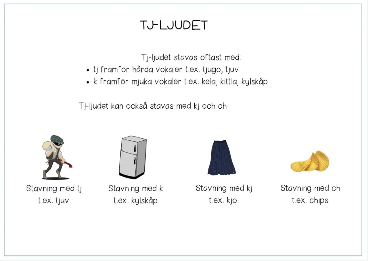 Bilden visar hur tj-ljudet stavas, med exempel som tjuv, kylsk&aring;p, kjol och chips. En bra &ouml;vning f&ouml;r att bem&auml;stra 100 sv&aring;rstavade ord.