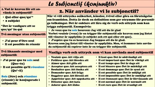 Tabell som förklarar när och hur man använder franskans subjonctif. Den visar krav, exempel och vanliga verb som utlöser denna ordklass.