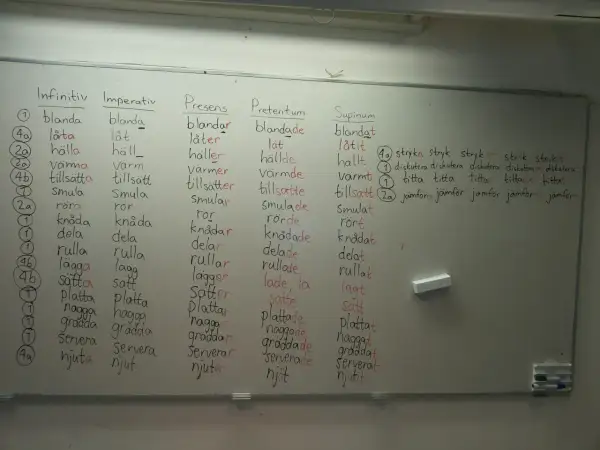 Tavlan visar svenska verb. Imperativ verb som "blanda", "låt", "håll" och "njut" används för att ge kommandon.